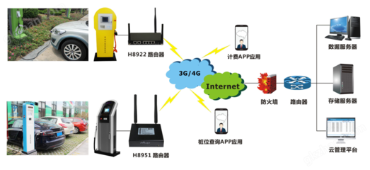 宏電智能充電樁網(wǎng)絡(luò)工程施工全流程解析
